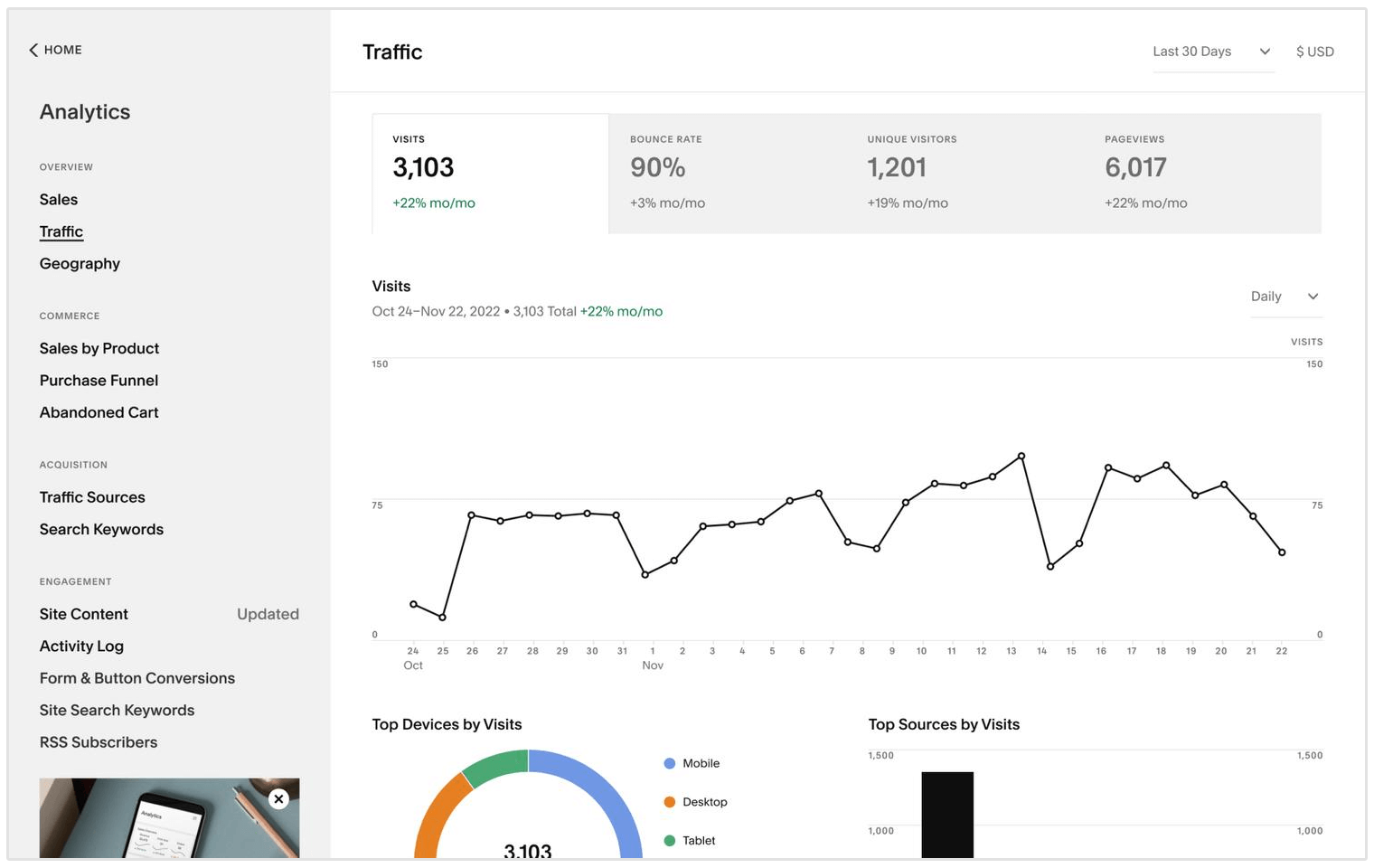 Squarespace-Analysen